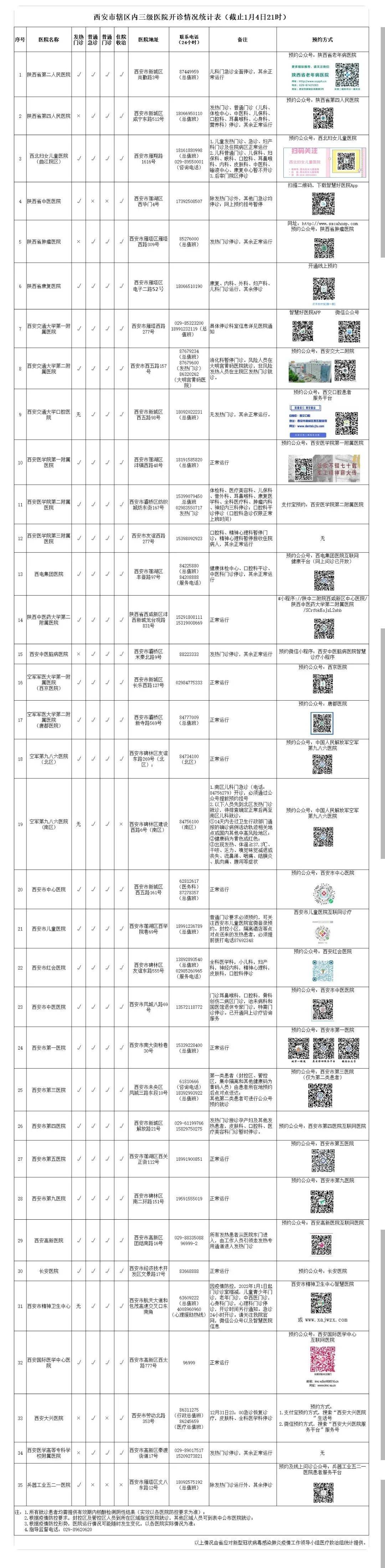 相关|西安市三级医院开诊统计表！买药指南→