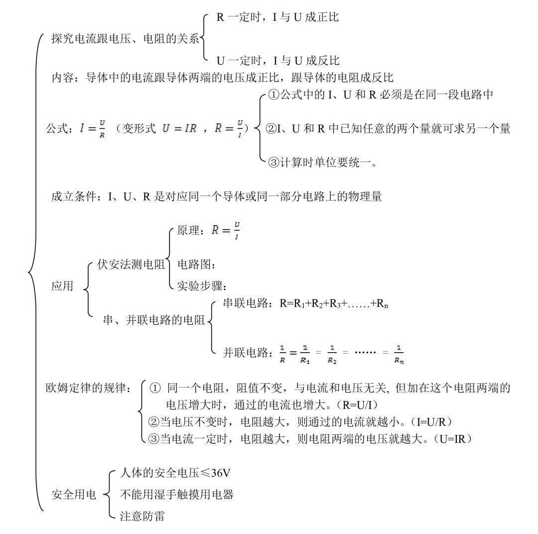 电路|中考物理高频考点“欧姆定律”知识点总结