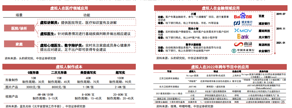 技术|被“邓丽君”带火的虚拟人，市场前景有多大？