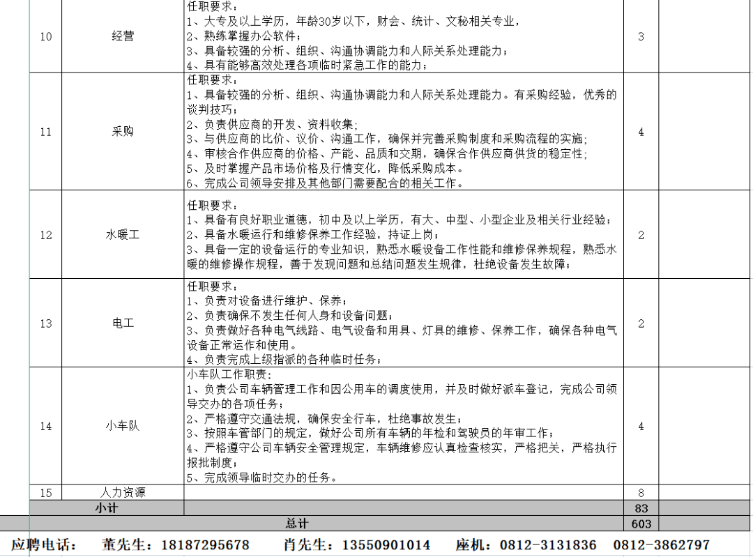 smt招聘信息_招聘SMT生产线操作员(2)