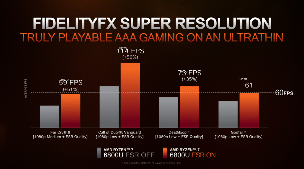 AMD 发布锐龙 6000 系列移动处理器：全面升级 Zen 3 + 和 RDNA 2