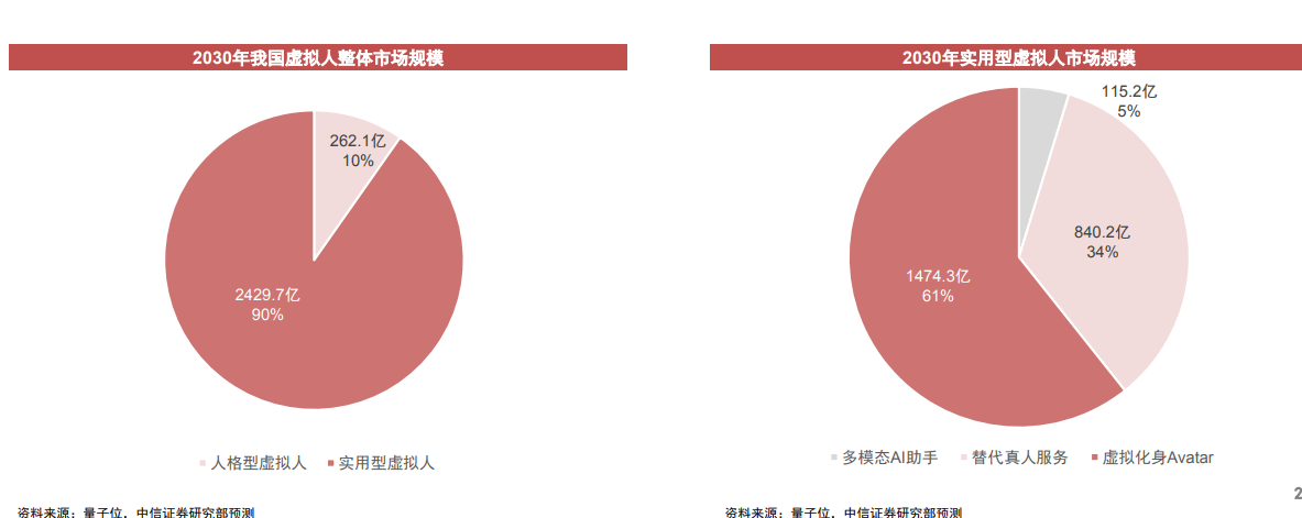 技术|被“邓丽君”带火的虚拟人，市场前景有多大？