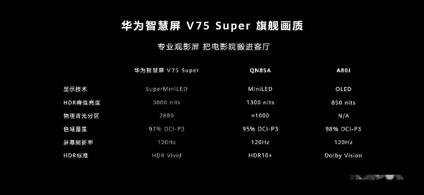享受与众不同的家庭娱乐体验就选择华为智慧屏v75super吧