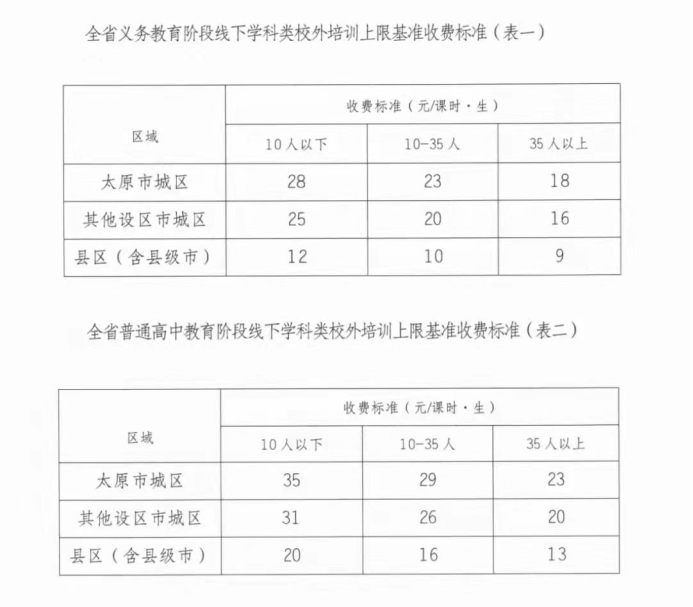 机构|降幅超5成！多地学科类校外培训收费标准出炉，来看看哪里的价格最亲民？