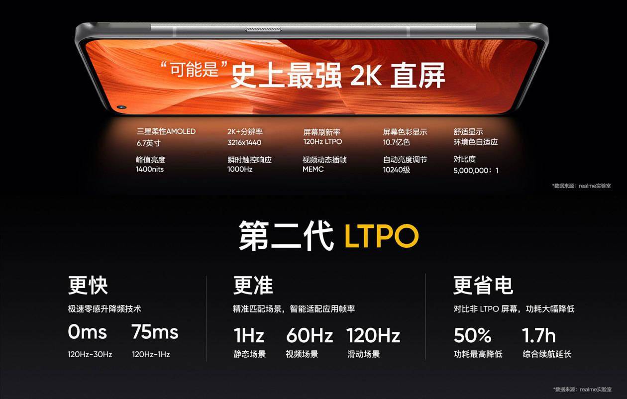 技术|realme发布旗下首款高端旗舰，为年轻人定制，自此冲击高端