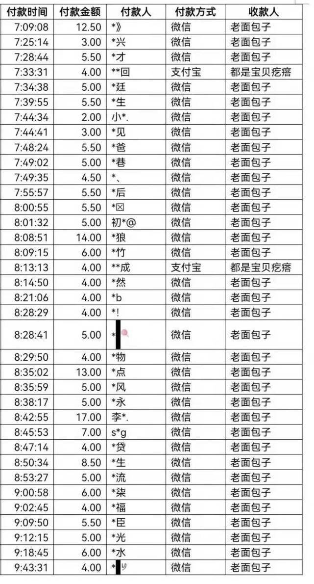 信息|山东临沂1例密接者曾到包子店，在此消费的顾客请联系疾控部门