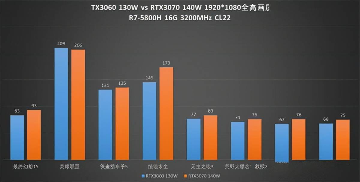 系列|移动端RTX3060真香？就这？散热跟不上一切都是扯淡