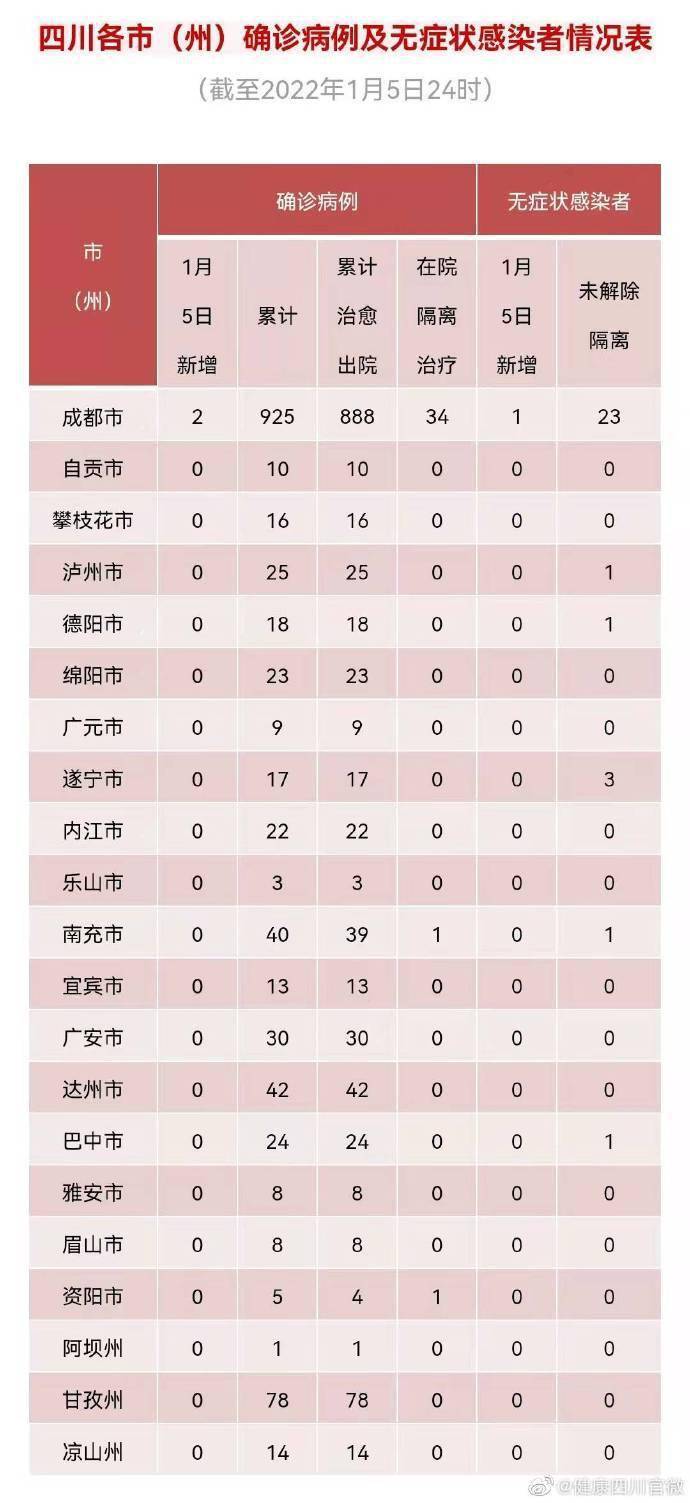 隔离|四川新增境外输入确诊病例2例、无症状感染者1例