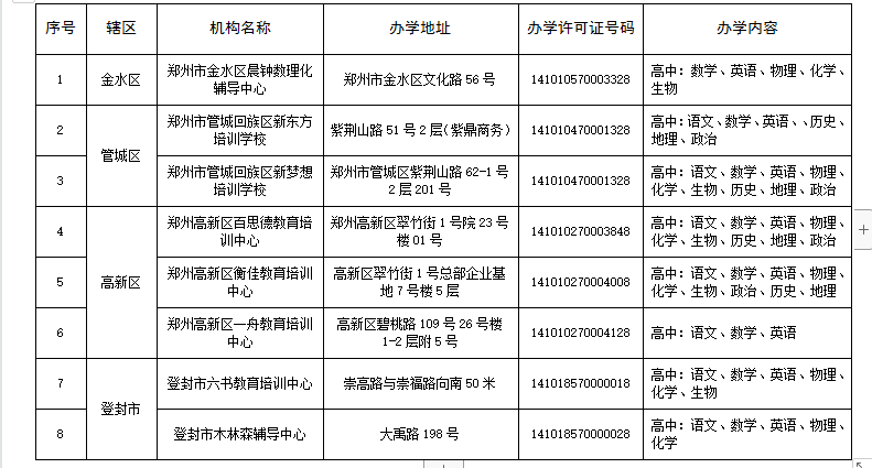 违规|郑州市学科类校外培训机构白名单公布