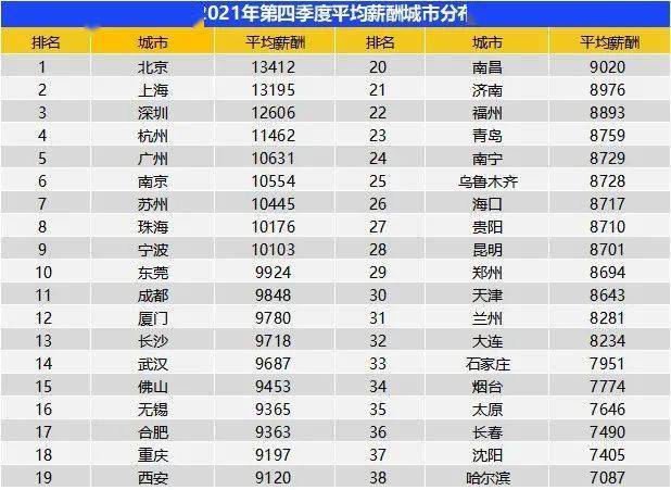 成都招聘职位_求职者 快收藏 6月四川有这34场招聘会(2)