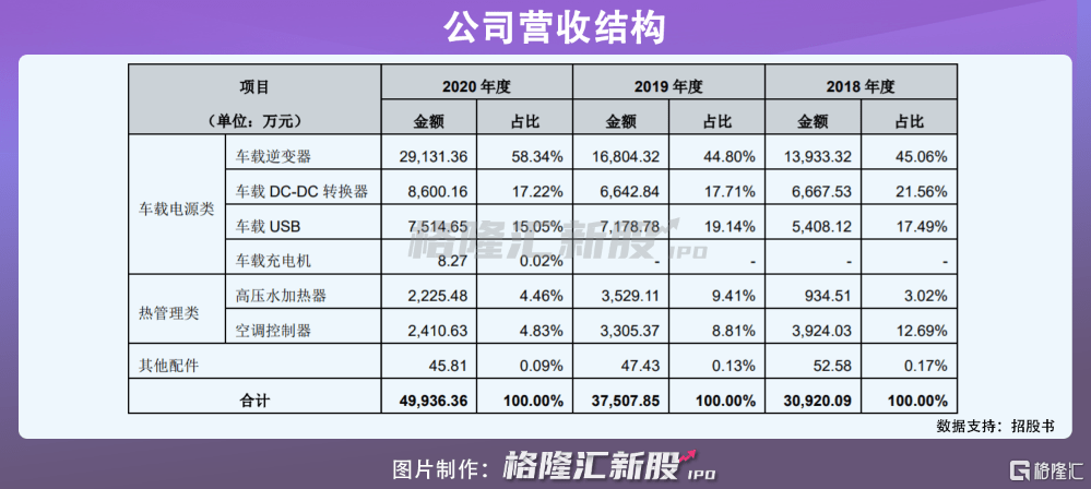 车载逆变器排行榜_中国车载逆变器品牌中网2019年度排行榜前十(2)