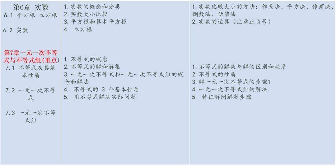 考点|初中三年数学各章节重难点知识点总结，隐含期末考试考点