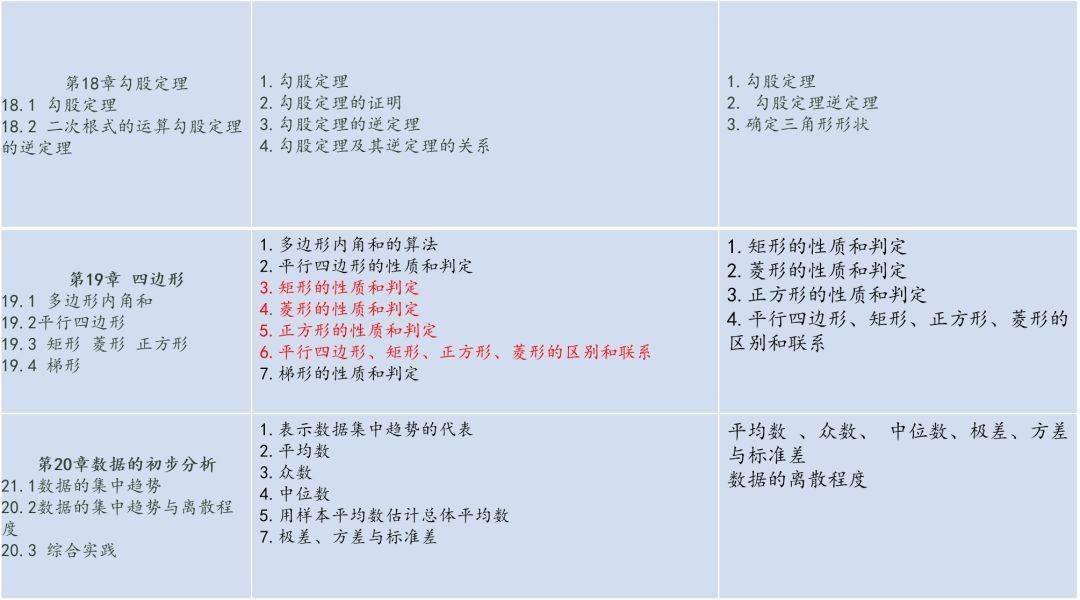 考点|初中三年数学各章节重难点知识点总结，隐含期末考试考点