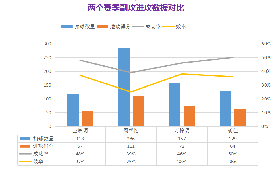 拦网|江苏女排未来可期！00后新星成意外惊喜，蔡斌无心插柳柳成荫