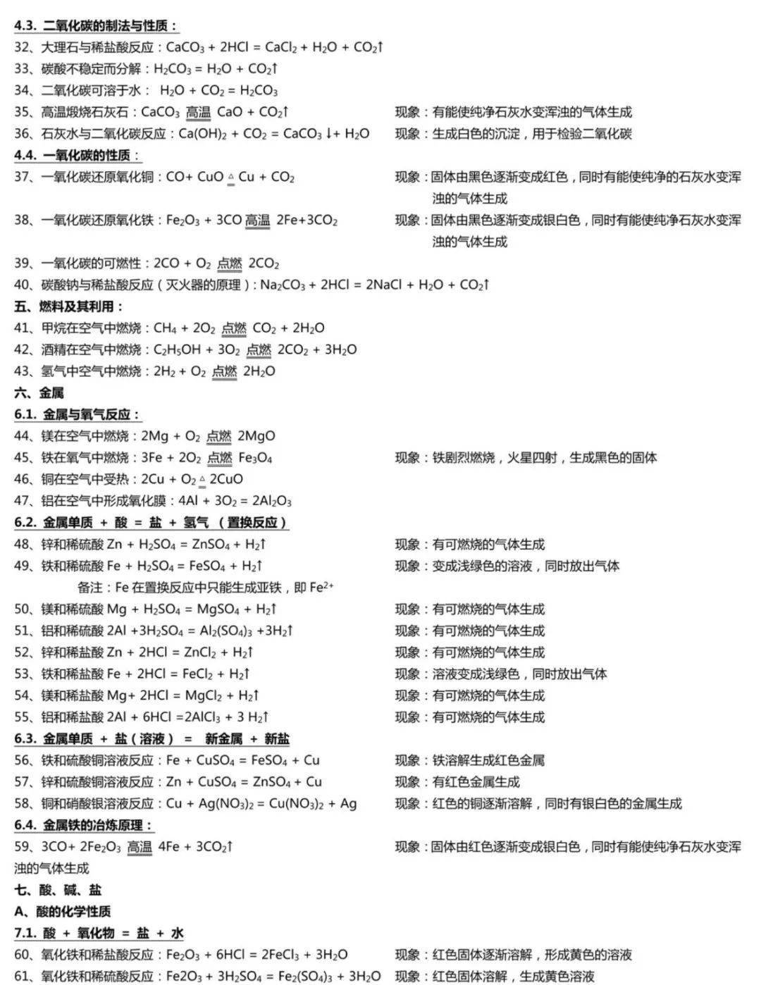 网络|初中化学方程式+反应现象（默写版），期末考前再练一遍