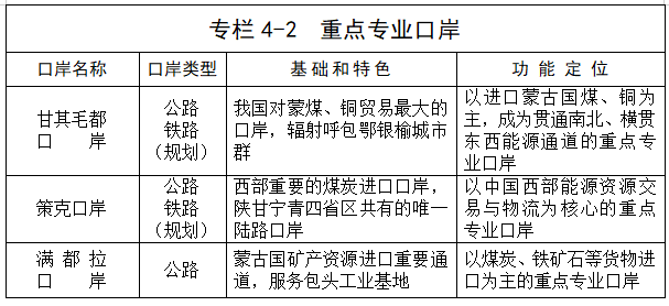 內蒙古自治區人民政府辦公廳關於印發自治區十四五口岸發展規劃的通知