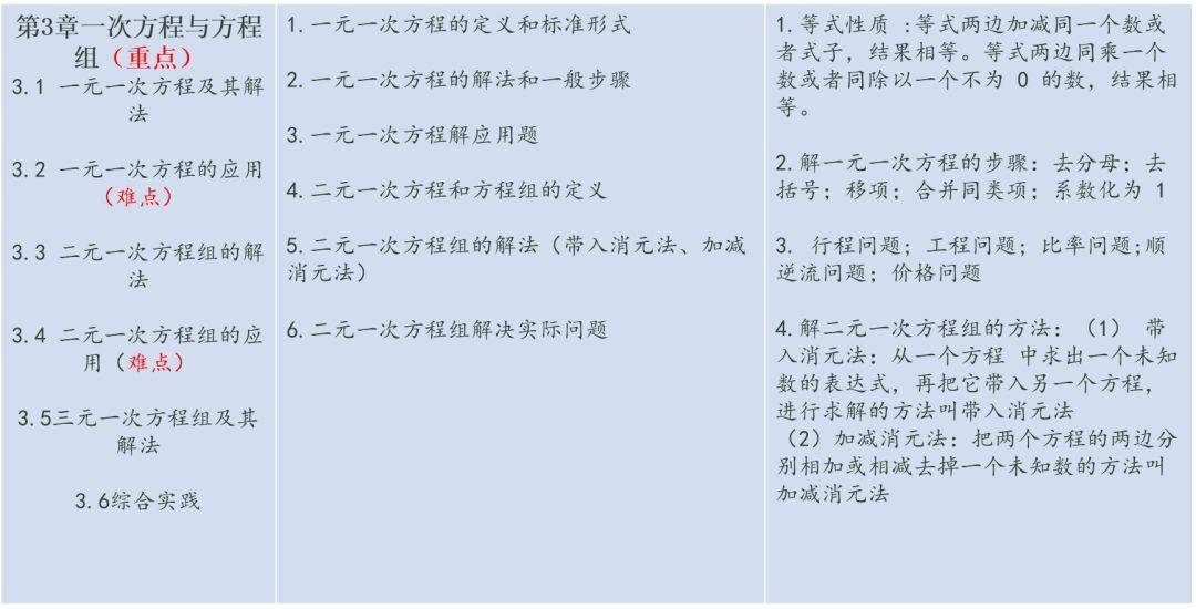 考点|初中三年数学各章节重难点知识点总结，隐含期末考试考点