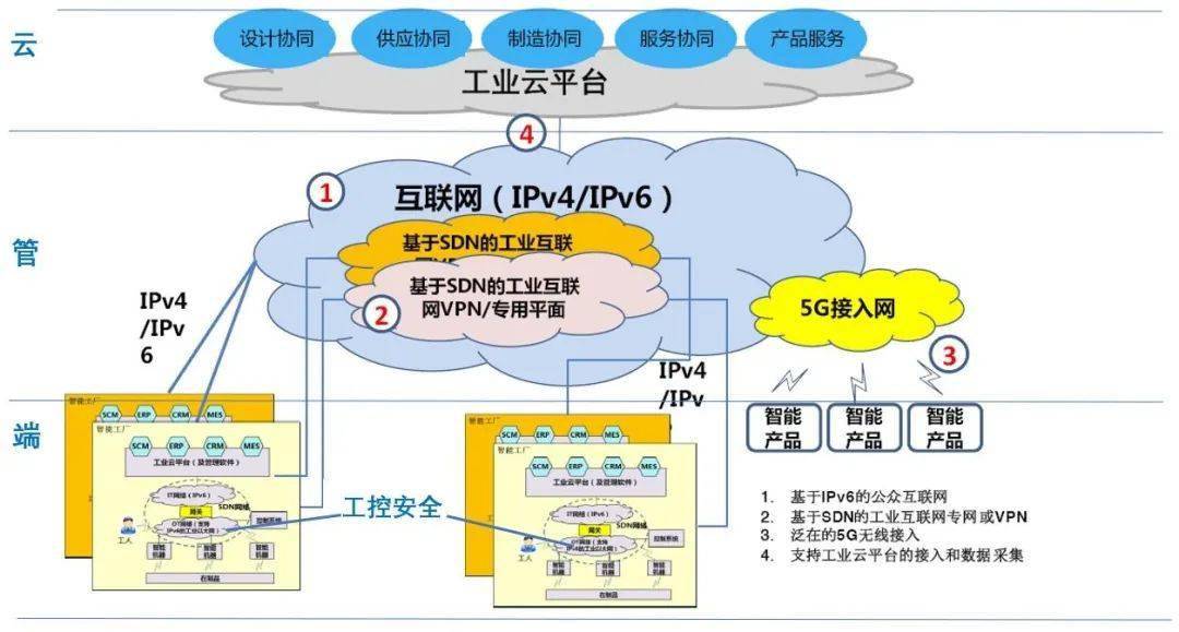 "工业互联网安全"是"工控安全"的升级版吗_信息安全_关键_基础