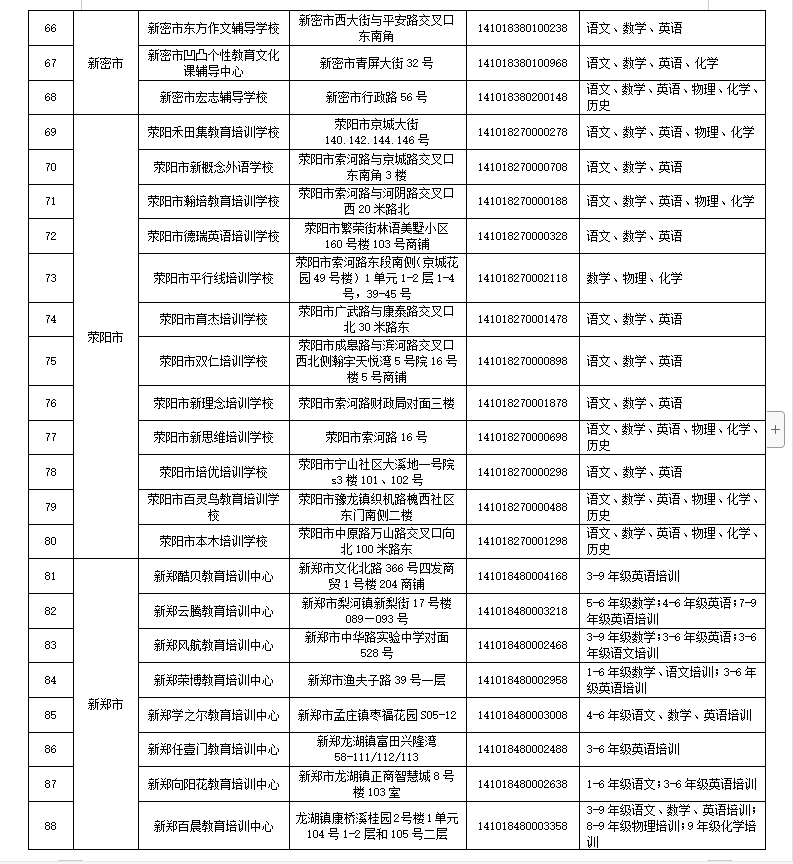 违规|郑州市学科类校外培训机构白名单公布