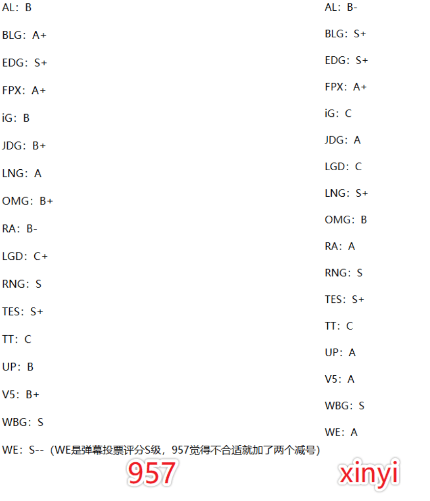 选手|峡谷晚报：17支队伍春季赛海报出炉，T1签约一位研究教授