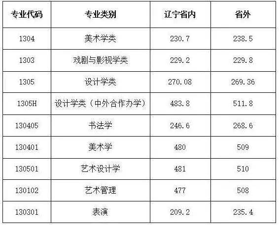 湖北各专科录取分数线_湖北专科投档分数线_2023年湖北专科排名录取分数线