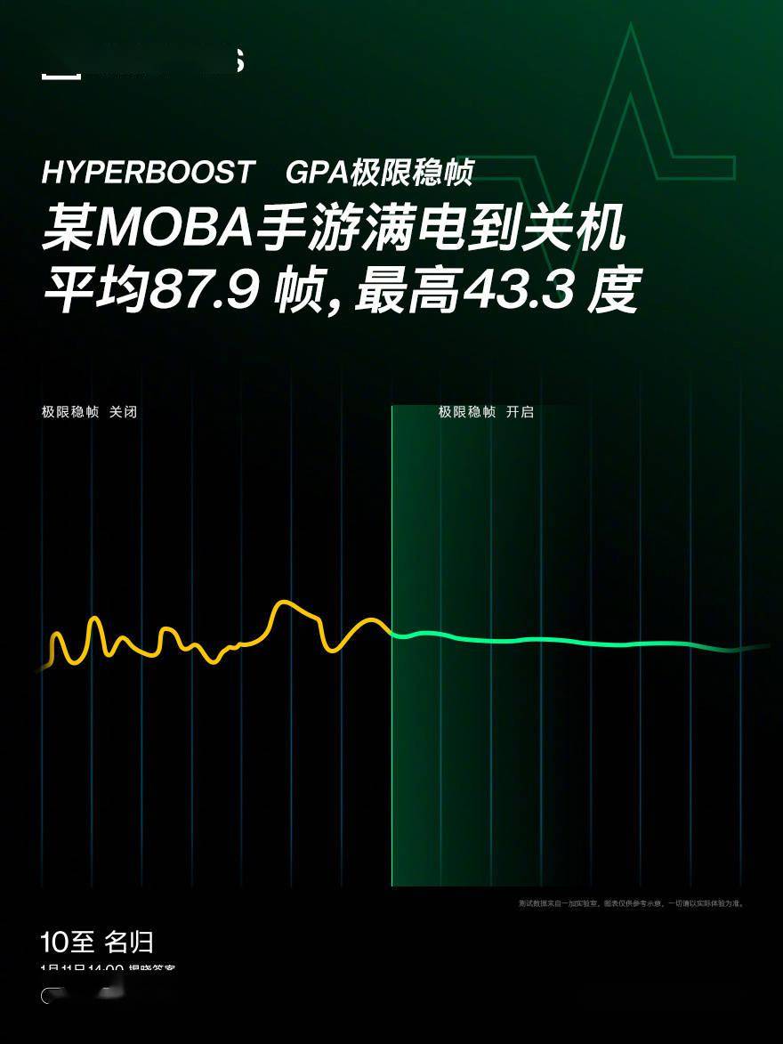 功能|一加 10 Pro 稳帧技术展示：MOBA 手游稳定 90 帧，最高 43.3 度