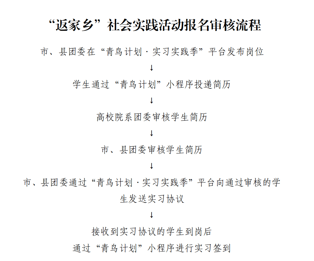 2022年寒假返家鄉社會實踐活動第二批鎮街社會實踐活動專場等您來赴約