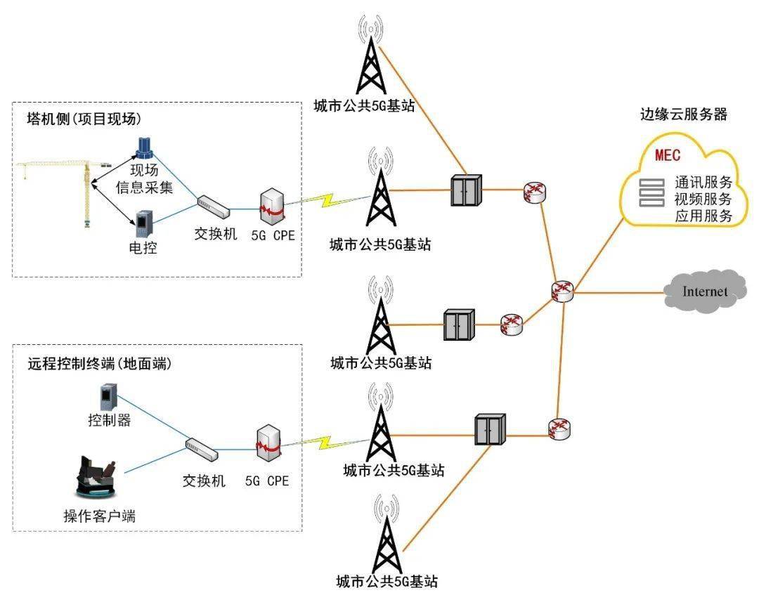 通过终端优先调度、基站负载协调等实现网络优化配置