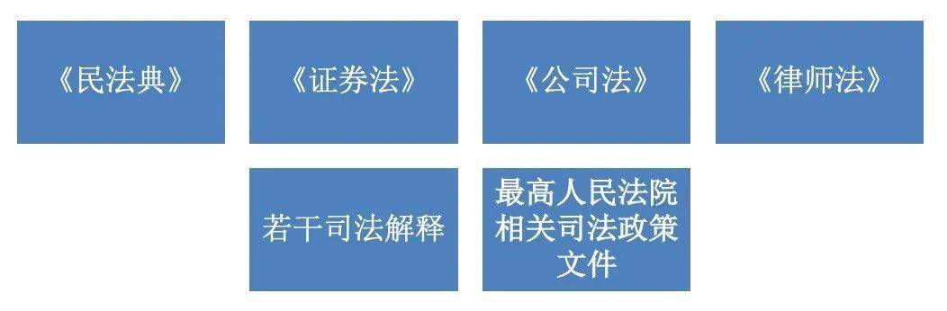 證券市場信息披露一般由發行人,證券公司,會計師事務所,律師事務所