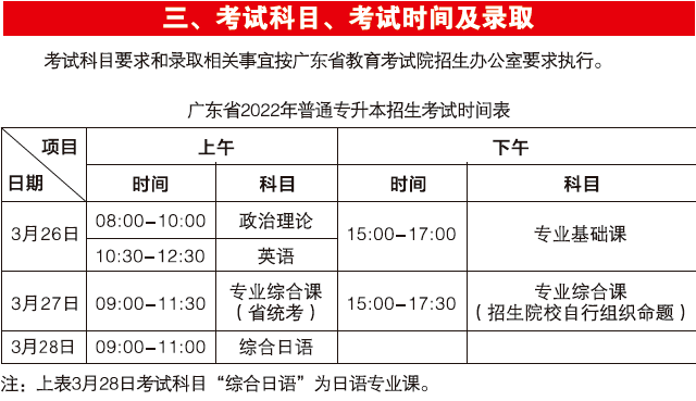 广东培正学院2022年普通专升本招生简章
