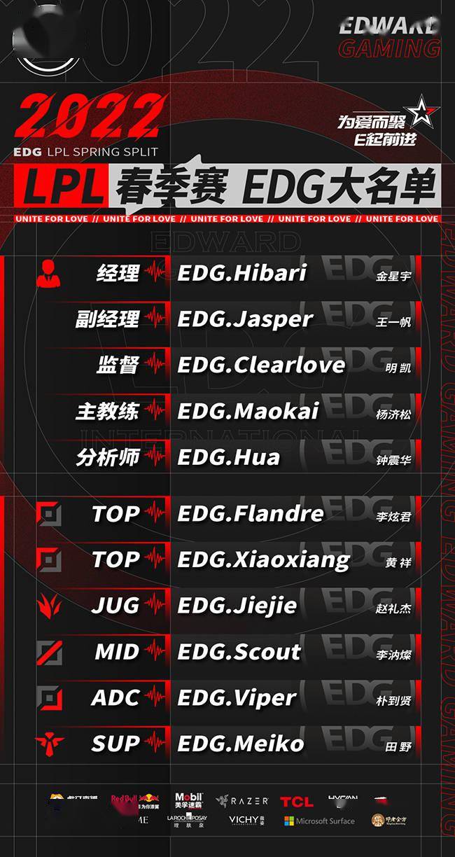 世一汤|LOL：EDG官宣春季赛名单，Clearlove接替“世一汤”朱开任监督