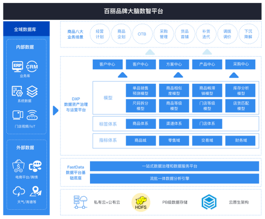 希望幫助用戶搭建企業級流批一體,湖倉一體的數據智能平臺