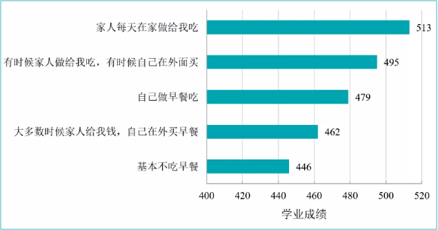 什么|28万个学生深度剖析：到底是什么在影响孩子的学习成绩？