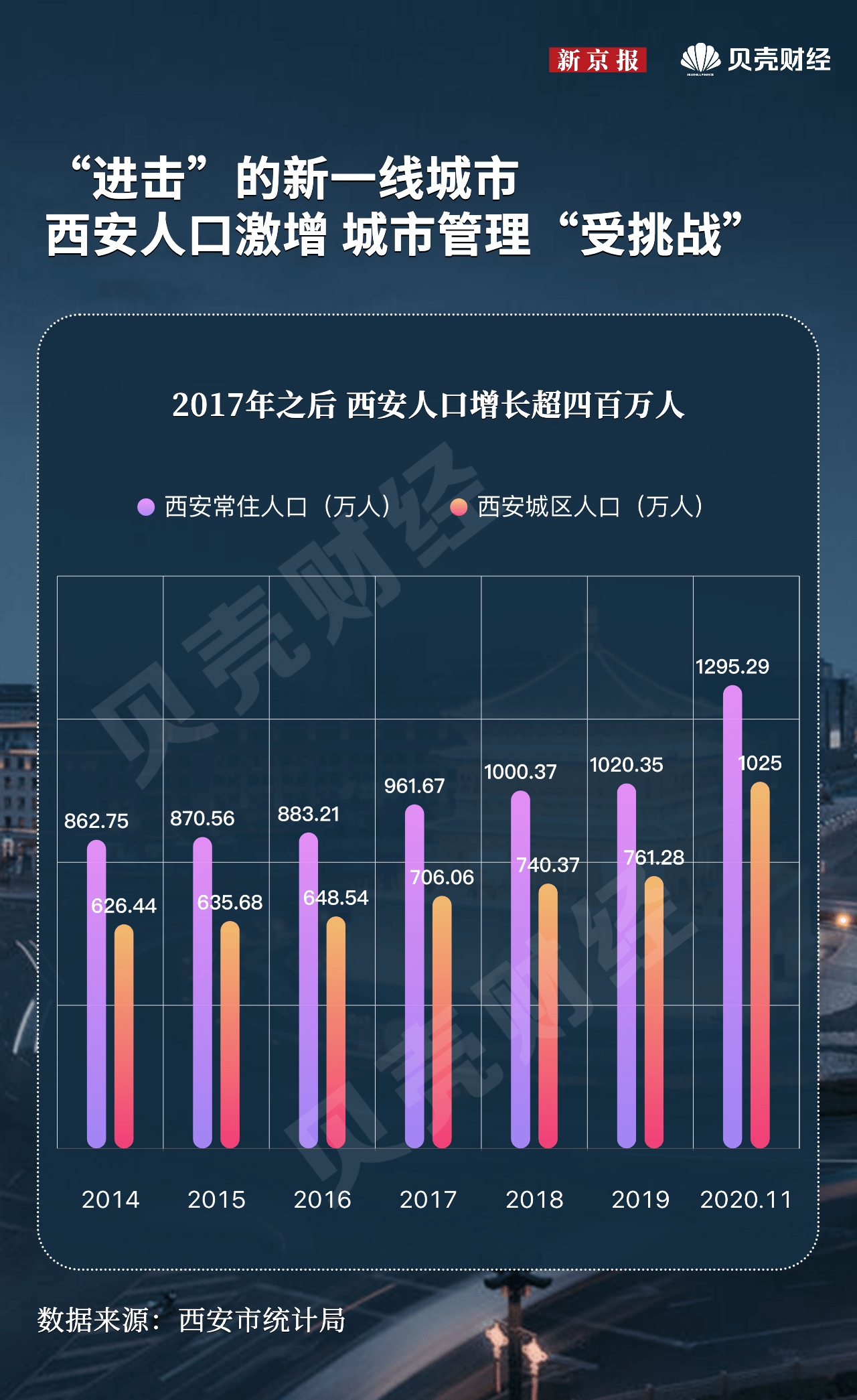 数据|解码城市|疫情下的西安，有多重要？