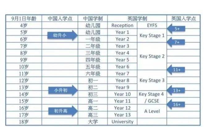 考试|为什么九年级，是国际生申请英国私校入学高峰期？