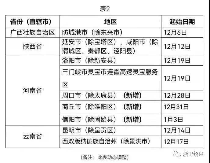 浙江一地封控區發現1例陽性感染者軌跡公佈紹興發佈最新通告這些人請