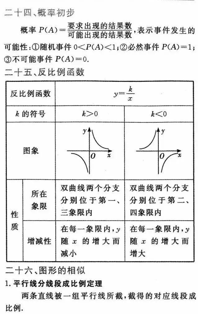 声明|中考数学公式+定理汇总，期末必考！