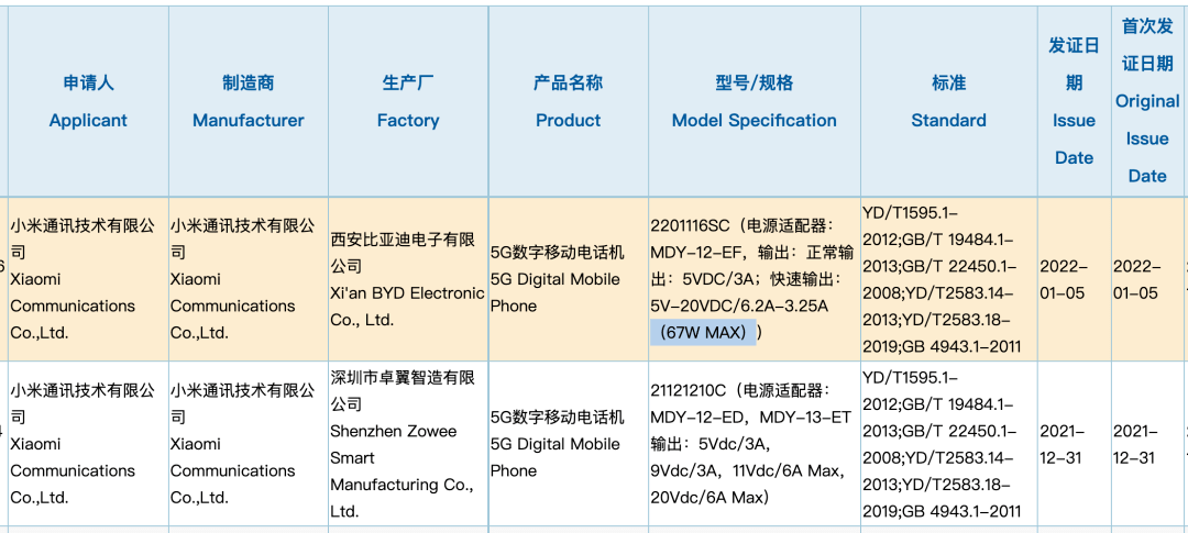 感觉|2月发 Redmi K50宇宙2款新机获认证 或无天玑9000 外观撞脸iQOO？