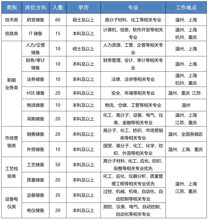 华峰集团招聘_无锡招聘网 无锡人才网 无锡人才招聘信息 猎聘(2)