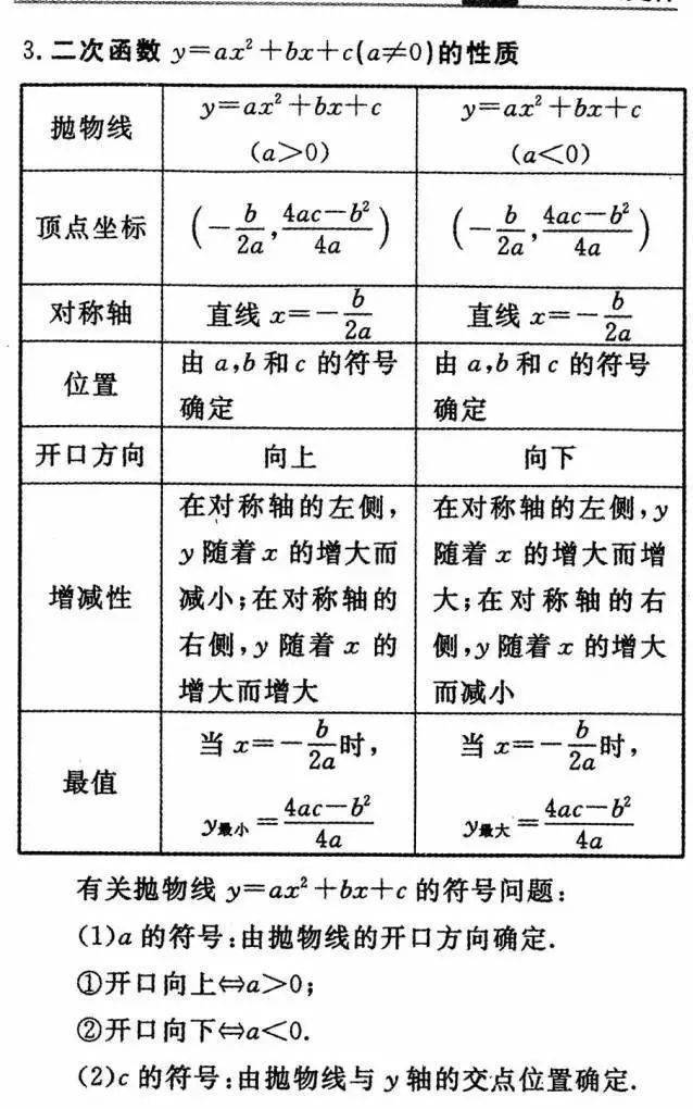 声明|中考数学公式+定理汇总，期末必考！