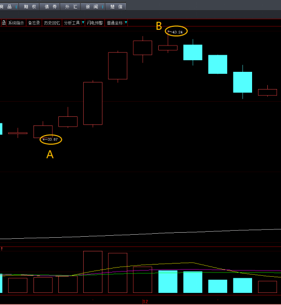 实时股价计算公式 c011801743c94134a95349bc109b3afa.png