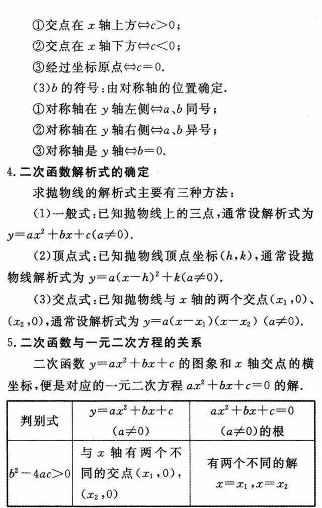 声明|中考数学公式+定理汇总，期末必考！