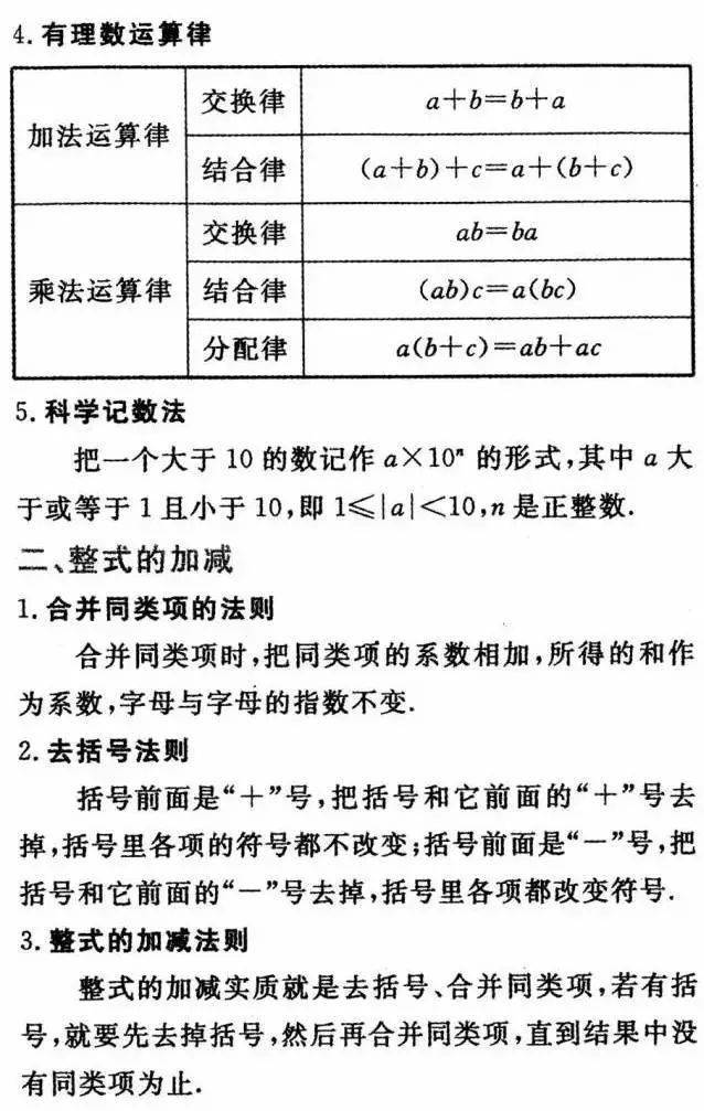 声明|中考数学公式+定理汇总，期末必考！