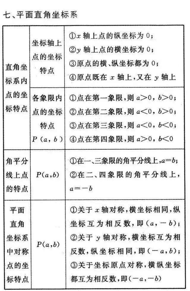 初三|初中数学三年公式+定理全汇总，初三必须掌握！