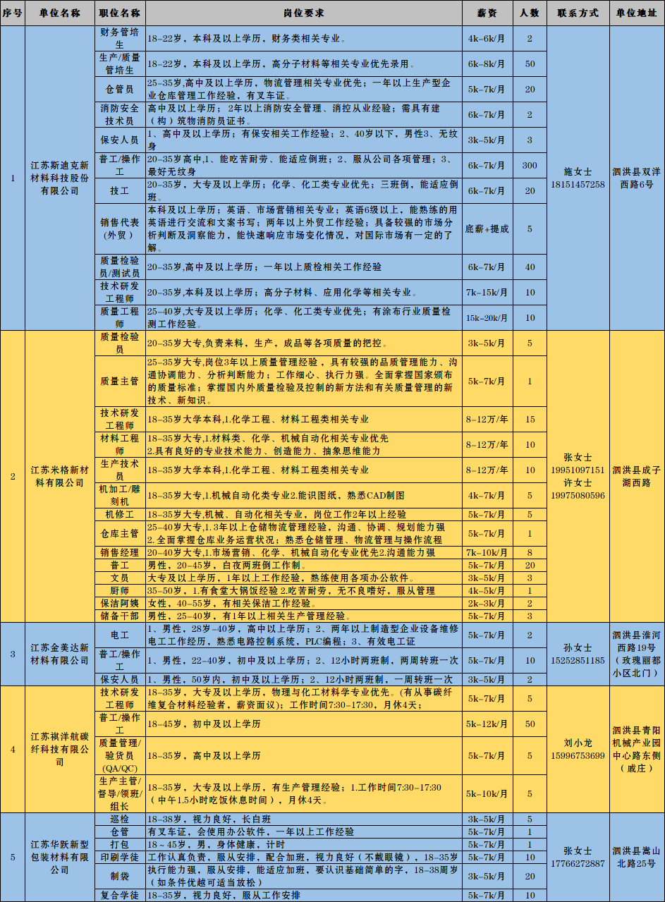 泗洪招聘信息_江苏泗洪农村合作银行招聘员工简章