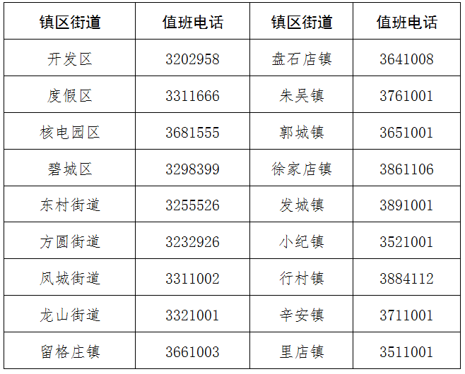 防控|最新！烟台5地发布重要提醒！