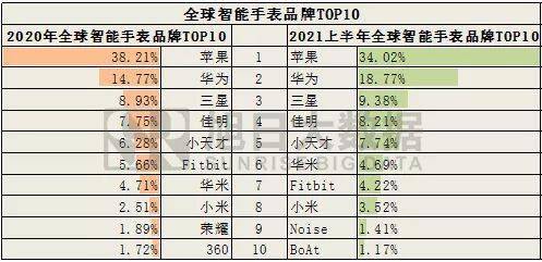 全自动机械表品牌排行_「排行榜」全球智能手表Top10分析