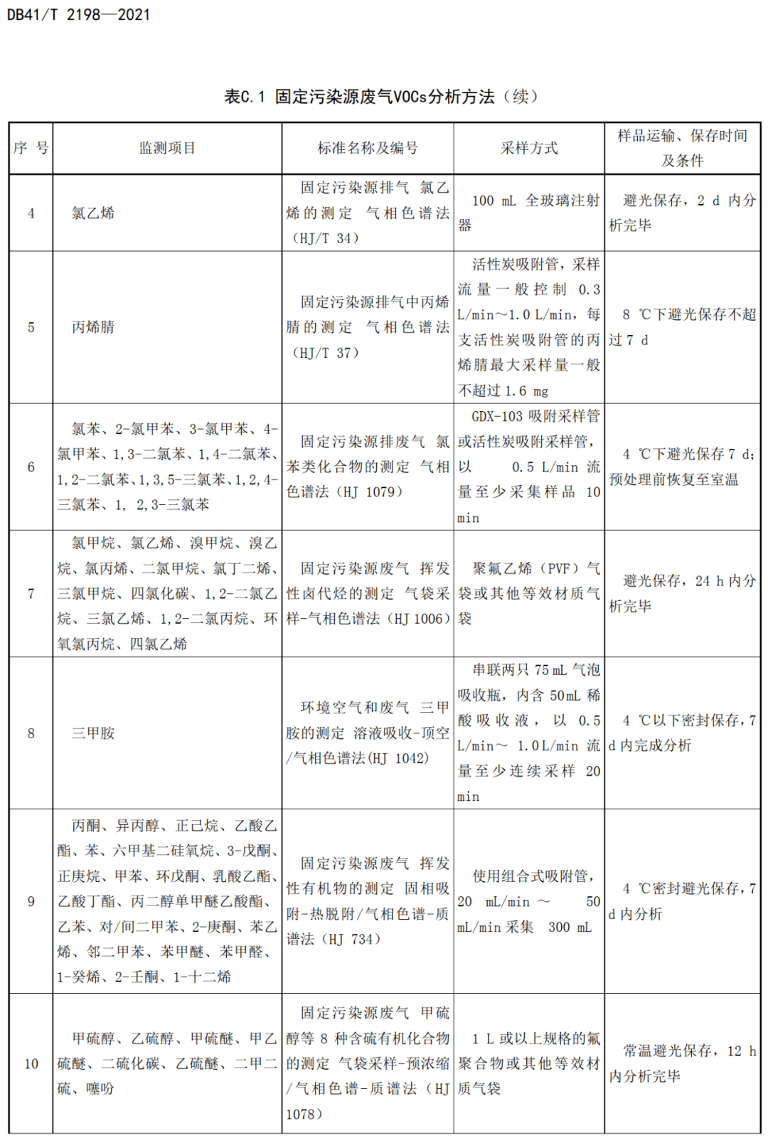 标准分享丨固定污染源废气挥发性有机物监测技术规范db41t21982021