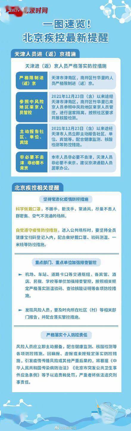 防控|一图速览 | 最新：北京市人员非必要不去津 ，天津人员非必要不来京 ！