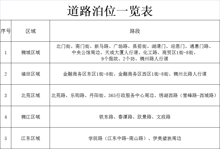 免费！免费！免费！留义过年，这些事一定要知道